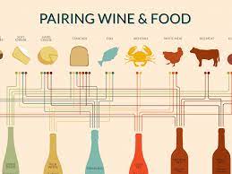 Unlocking the Art of Wine Pairings: Elevate Your Dining Experience