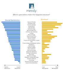 specialties